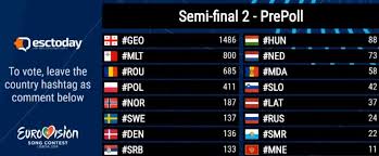 Israel won with the song toy by netta with 529 points. Gruziya Poluchila Bolshe Vsego Golosov Po Rezultatam Oprosa Na Stranice Evrovideniya 2018 V Fejsbuk 1tv