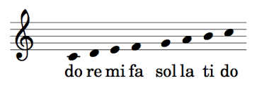 Do re mi fa sol la si Do Re Mi Fa Reading Music Notes In Singing Earmonk Do Re Mi Reading Music Notes Singing Tips