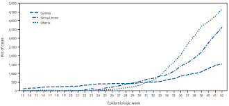 The telegraph, 01 июня 2020. Update Ebola Virus Disease Outbreak West Africa October 2014