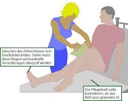 Die würde und intimsphäre der betroffenen bei der körperpflege so weit als möglich zu wahren. Pqsg De Das Altenpflegemagazin Im Internet Online Magazin Fur Die Altenpflege