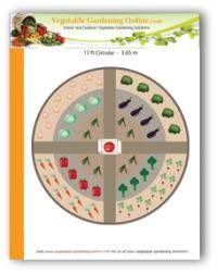 Free Vegetable Garden Plans Vegetable Garden Planner Vegetable Garden Layout Vegetable Garden Planning Garden Planning Garden Layout Vegetable