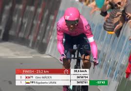 Jul 01, 2021 · 7. Mihai Simion On Twitter Rigo Is Back Rigoberto Uran Shockingly Wins The Oberalppass Itt With A Performance We Didn T See From Him In Years Carapaz Saves His Yellow Jersey By Just