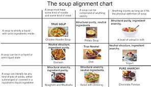 you all saw the sandwich alignment chart now funny