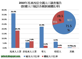 668 pages · 2011 · 17.79 mb · 4,709 downloads· chinese. é¦¬ä¾†è¥¿äºžäººå£çµ±è¨ˆçµ±è¨ˆç¨±é¦¬ä¾†è¥¿äºžäººå£ç´„3270è¬äºº Elleve