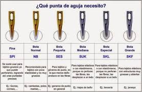 Calcador Overlock Com Sistema De Corte Singer Conocer El Tipo De Aguja A Usar Tipos De Telas Agujas De Coser Material De Costura