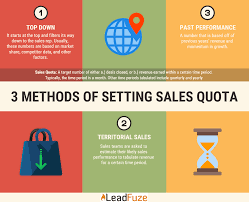 Sales Quota Definition What It Is And 3 Resources To Help Hit Yours Leadfuze