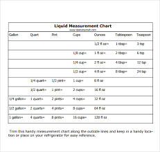 Actual Metric Conversion Liquid Measure Chart Liquid And Dry