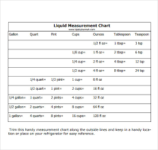 actual metric conversion liquid measure chart liquid and dry