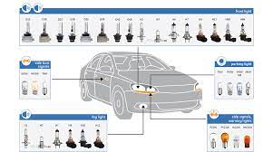 Your dashboard lights up with lots of symbols each time you start the car, but what do they mean the majority of warning lights are common to all makes and models of cars, although their precise. Automotive Lamp Guide Bulbamerica