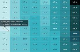 Angular Heatmap Chart Matrix Bubble Chart Syncfusion