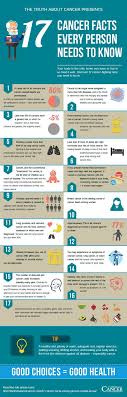 Pin On Endometrial Cancer