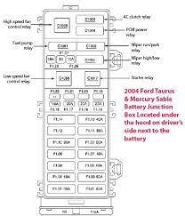 I tested the plug going to one of the fans, and with the ac on, i couldn't get any voltage or amperage to the fan itself. Bz 5721 Mercury Grand Marquis Fuse Box Also 1991 Lexus Ls400 Fuse Box Diagram Free Diagram