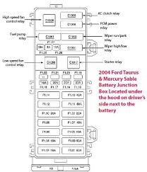 Please select the exact year of your mercury sable to view your vehicle sepecific diagram. 2002 Mercury Sable Gs Fuse Box Diagram Wiring Diagram Online Shorts Inspector Shorts Inspector Fabricosta It