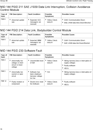 Service Manual Trucks Pdf Free Download