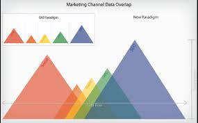 Image result for seo data
