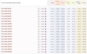 Bellona Orion Tam Ortopedik Yatak Yatak Info