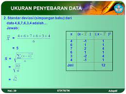 Hitunglah simpangan baku dari data tunggal 5,3,5,4,6, dan 7. Ukuran Penyebaran Data Ppt Download