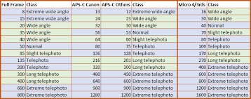 Techbyter Worldwide Some Glass For Your Camera Short