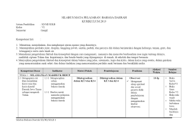Berikut ini gambaran ringkas silabus muatan lokal bahasa jawa kurikulum 2013. Silabus Bahasa Jawa Sd Kurikulum 2013 Jawa Timur Terbaru Bloggersiana