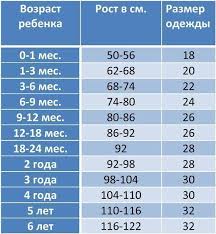таблица роста и веса ребенка от 0 до 1 года Tablica Rosta Rebenka Baby Clothes Animals Diy Baby Stuff Toddler Patterns