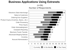 We did not find results for: Extranets Impacts On Business Practices And Relationships Emerald Insight