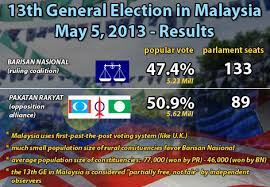 This paper looks at the malaysian general election campaign of 2013, and focuses primarily on the 1malaysia project that was foregrounded by the administration of prime minister najib razak. Malaysia S 13th General Election Backpacking Malaysia