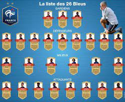 International ligue des nations coupe du monde 2018 can 2019 qualification euro 2020. Euro 2021 Benzema Mbappe Griezmann Decouvrez La Liste Des 26 Joueurs Selectionnes Par Deschamps