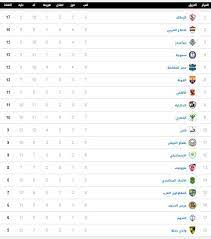 مصر (4) الدوري المصري الممتاز second league كأس مصر كأس السوبر المصرية. Ø¬Ø¯ÙˆÙ„ ØªØ±ØªÙŠØ¨ ÙØ±Ù‚ Ø§Ù„Ø¯ÙˆØ±Ù‰ Ø§Ù„Ù…ØµØ±Ù‰ Ø¨Ø¹Ø¯ Ù…Ø¨Ø§Ø±ÙŠØ§Øª Ø§Ù„ÙŠÙˆÙ… Ø§Ù„Ø£Ø­Ø¯ 30 9 2018 Ø§Ù„ÙŠÙˆÙ… Ø§Ù„Ø³Ø§Ø¨Ø¹