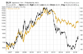 four charts that invalidate the gold price suppression story