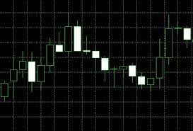 How To Use Read Candlestick Price Chart On Mt4 Trading