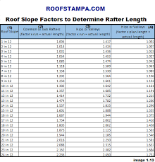 roof pitches chart full size of roofroof pitch chart with