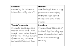 These reflection paper examples are good because…. Reflecting On What You Are Learning