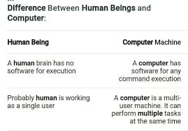 Likewise, unmemorizing is hard for humans. 1 Write Two Things Which Make Computers And Humanbeings Different Brainly In