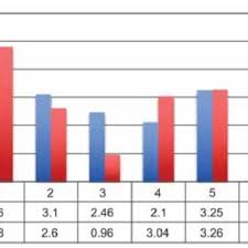 Acesta are in prezent o capacitate de 250 de paturi si trei sectii de medicina interna, doua sectii de chirurgie, una de. Madalina Gheorghe S Research Works Spitalul Clinic Sfanta Maria Bucuresti And Other Places