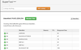 How Would I Know If My Ip Is Blacklisted? - Knowledgebase - Hostinginindia