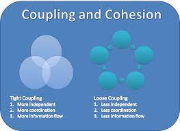 21 jun, 2018 in core java, interview question, jvm architecture 0. What Are Coupling And Cohesion Java4us
