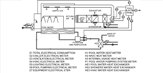 We did not find results for: Scheme Of A Swimming Pool Plant With Measurement Points Download Scientific Diagram