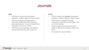 Oracle Fccs A Deep Dive