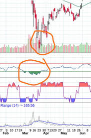 نتیجه جستجوی لغت [reversal] در گوگل