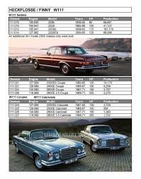 1,104 likes · 2 talking about this. Mercedes Benz 111 W111 Service Repair Manual Pdf