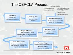 Proposed Plan For No Further Action Ppt Download