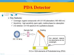 If you plan on doing. Pda Detector Hplc Diode Array Detection Can Be Used To Identify Unknown Peaks Observed In Chromatography