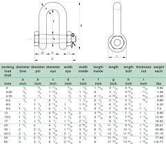 Shackle Lifting Capacity Chart Www Bedowntowndaytona Com