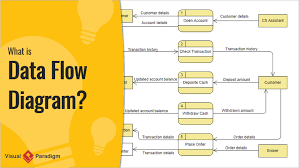 This knowledgeknugget is part of the online course data flow diagrams simply put!. What Is Data Flow Diagram