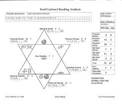 lightbody integration