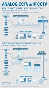 Discover the best surveillance nvr kits in best sellers. Smarthomeinfographic Wireless Home Security Home Security Systems Wireless Home Security Systems