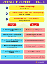 They've been marriedfor nearly fifty years. Present Perfect Tense Definition Rules And Useful Examples 7esl
