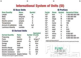 Pin By Khaled Bahnasawy On Anesthesia Measurement Conversions Prefixes Basic Physics