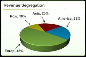 Company Shashtra Balkrishna Industries Ltd Investment Shastra See more of balkrishna industries on facebook. company shashtra balkrishna industries