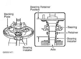 Get the best deal for wheel hubs & bearings for toyota sequoia from the largest online selection at ebay.com. Rear Axle Shaft Bearing Toyota Sequoia 2001 Repair